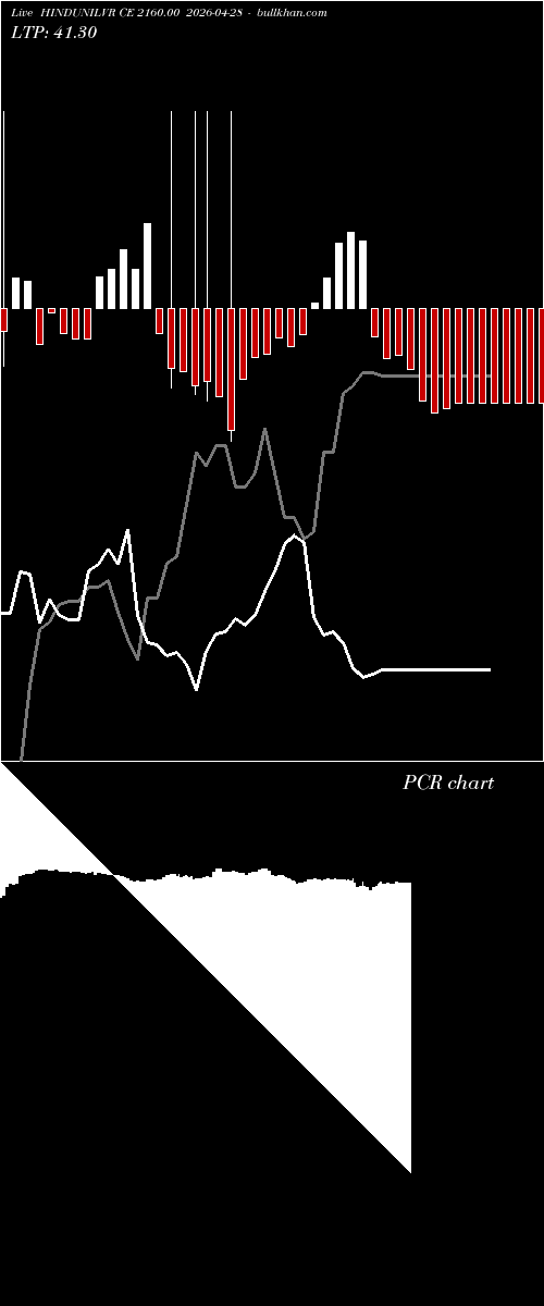  option chart HINDUNILVR CE 2160.00 2026-04-28 