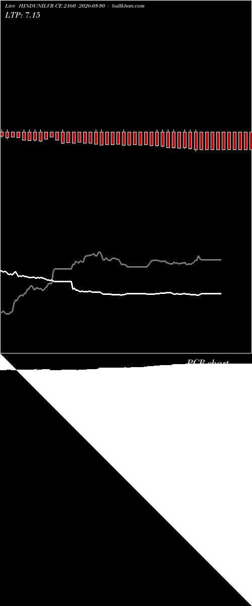  option chart HINDUNILVR CE 2160 2026-03-30 