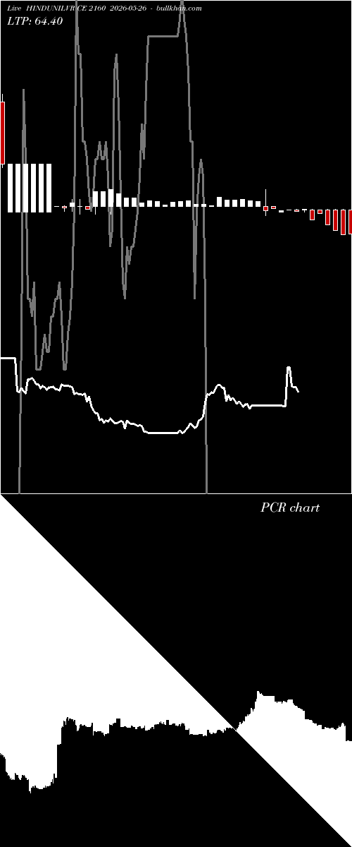  option chart HINDUNILVR CE 2160 2026-05-26 