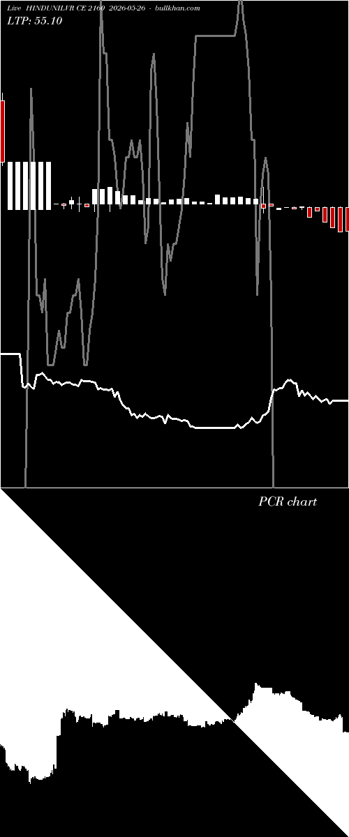  option chart HINDUNILVR CE 2160 2026-05-26 