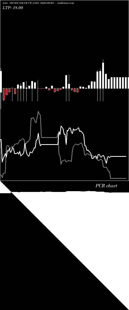  option chart HINDUNILVR CE 2160 2026-06-30 