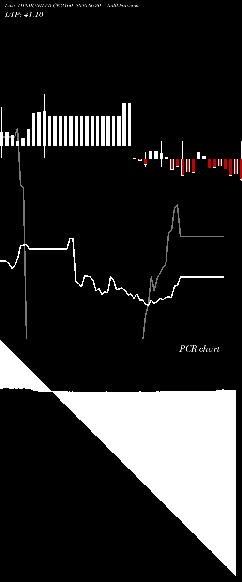  option chart HINDUNILVR CE 2160 2026-06-30 