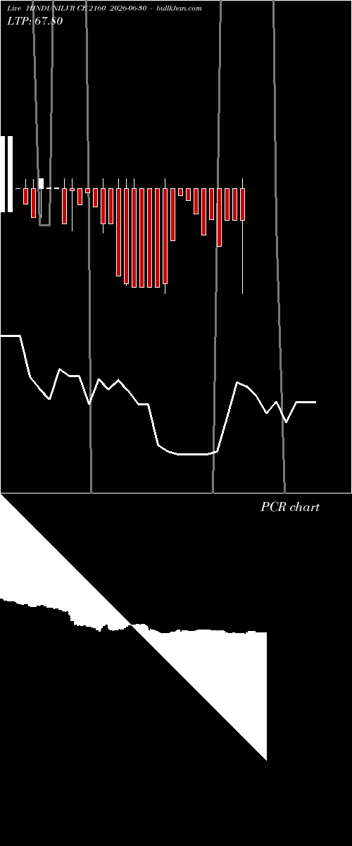  option chart HINDUNILVR CE 2160 2026-06-30 