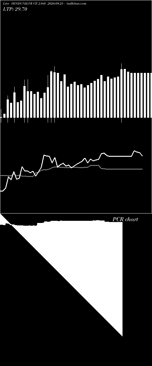  option chart HINDUNILVR CE 2160 2026-08-25 