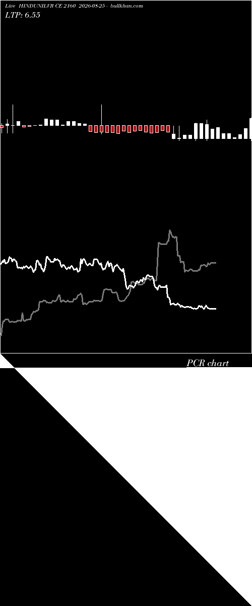  option chart HINDUNILVR CE 2160 2026-08-25 