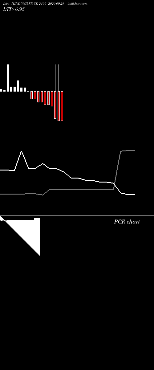  option chart HINDUNILVR CE 2160 2026-09-29 