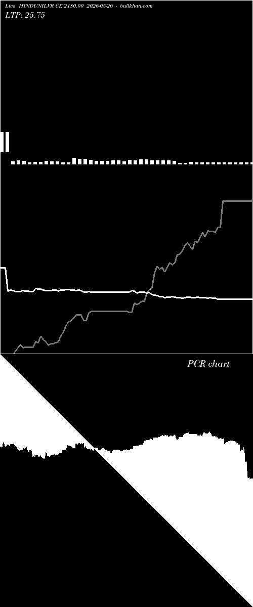  option chart HINDUNILVR CE 2180.00 2026-05-26 