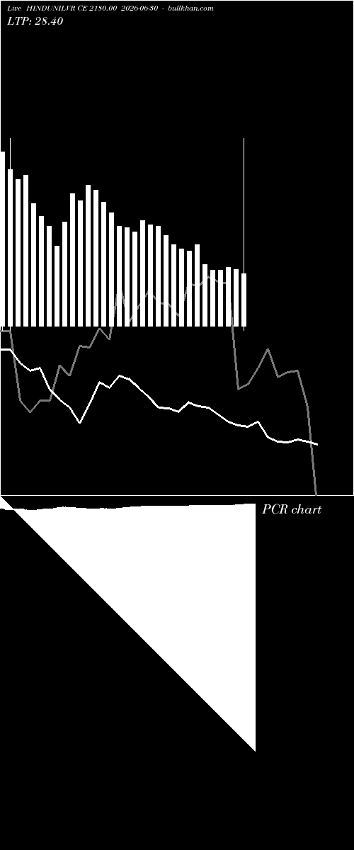  option chart HINDUNILVR CE 2180.00 2026-06-30 