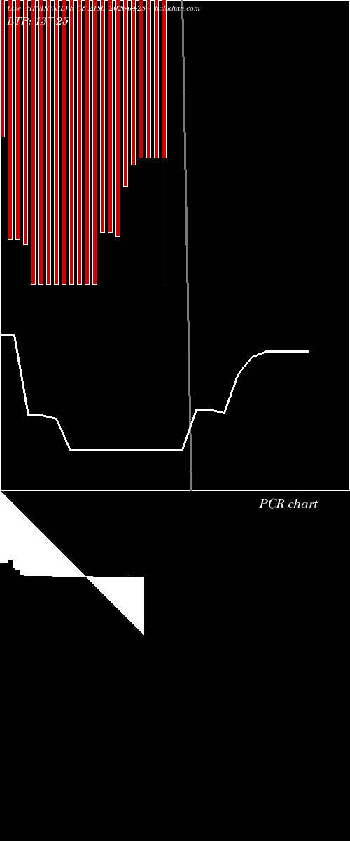  option chart HINDUNILVR CE 2180 2026-04-28 