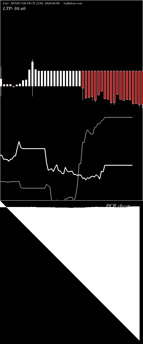  option chart HINDUNILVR CE 2180 2026-06-30 