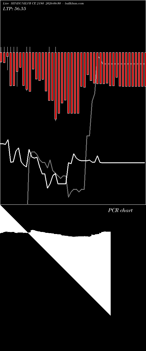  option chart HINDUNILVR CE 2180 2026-06-30 