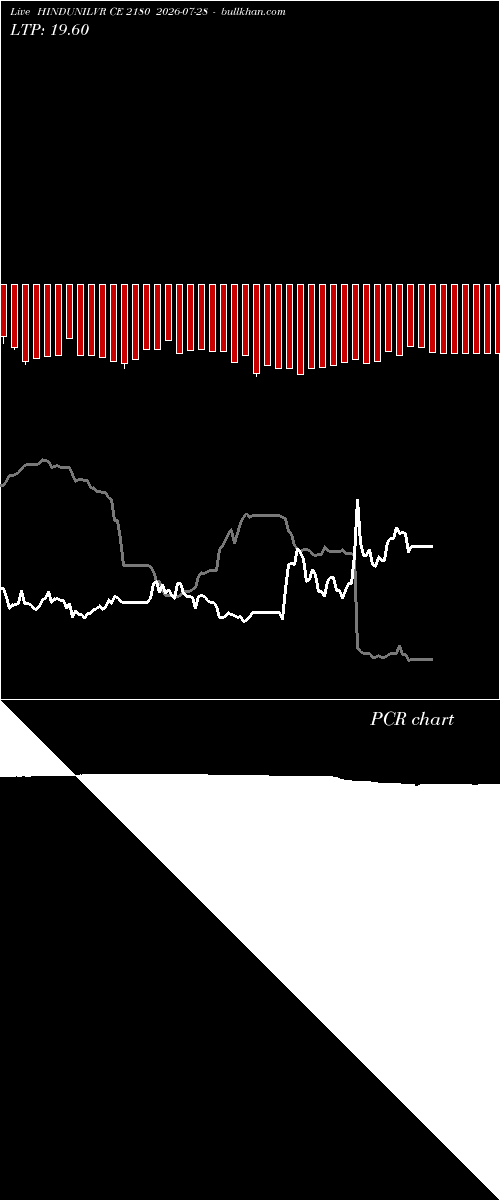  option chart HINDUNILVR CE 2180 2026-07-28 