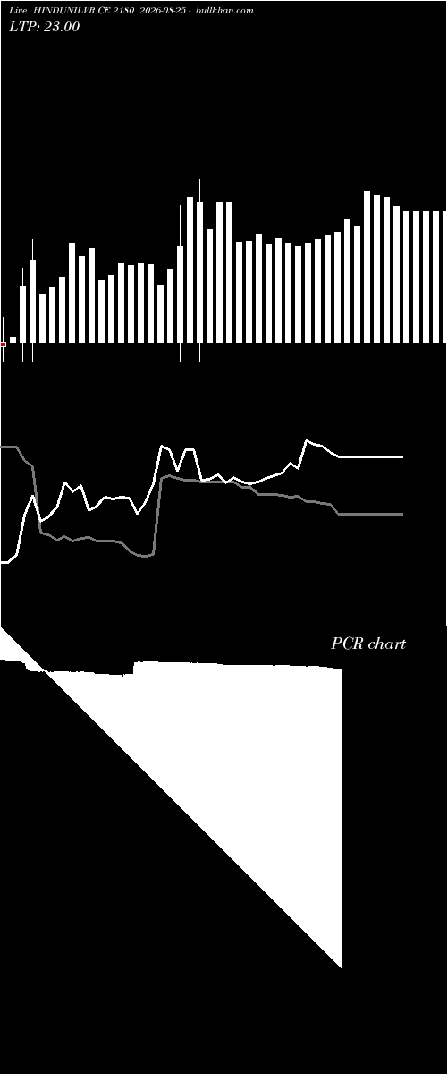  option chart HINDUNILVR CE 2180 2026-08-25 