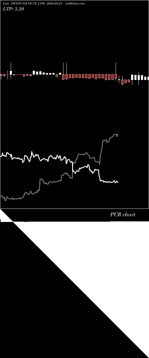  option chart HINDUNILVR CE 2180 2026-08-25 