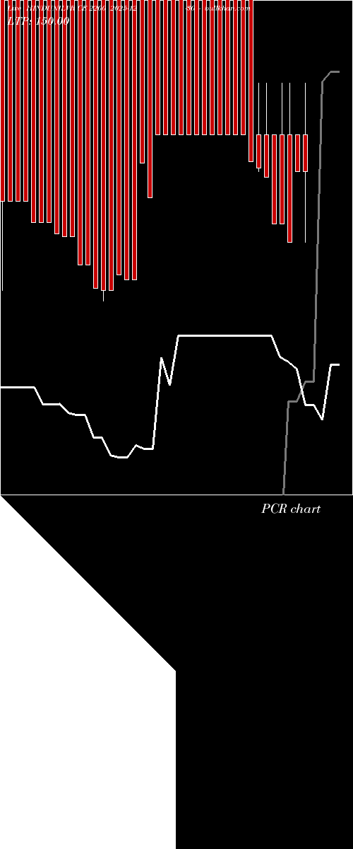  option chart HINDUNILVR CE 2200 2025-12-30 