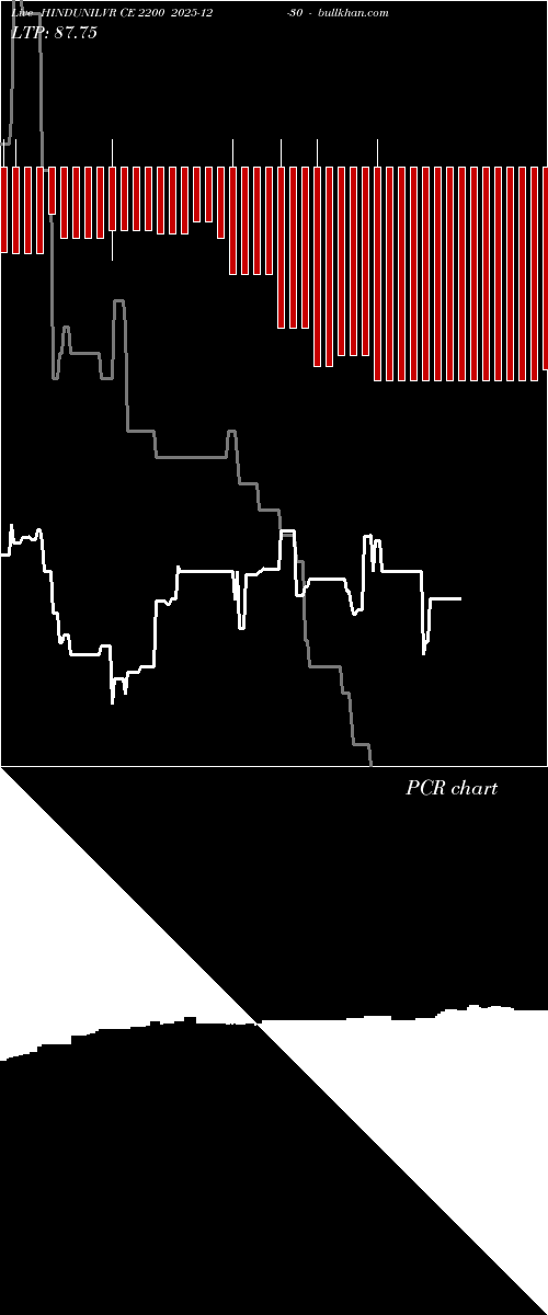  option chart HINDUNILVR CE 2200 2025-12-30 