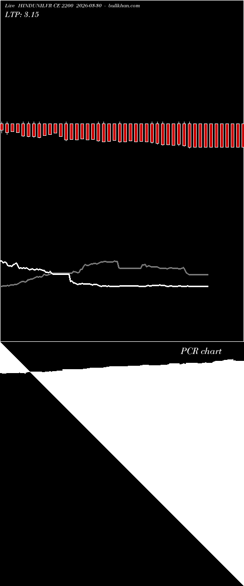  option chart HINDUNILVR CE 2200 2026-03-30 