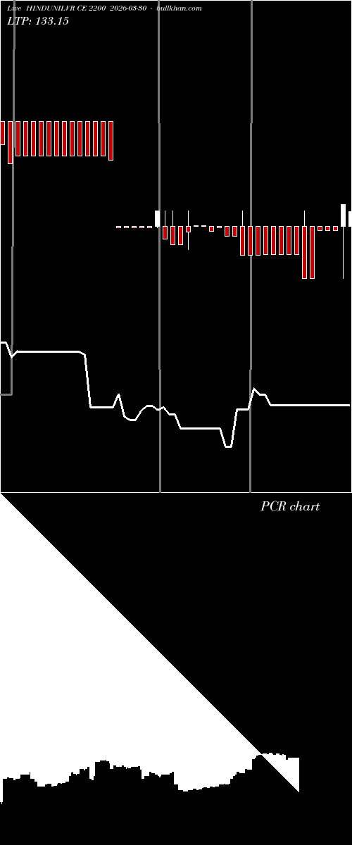  option chart HINDUNILVR CE 2200 2026-03-30 