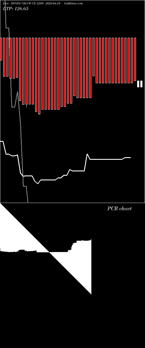  option chart HINDUNILVR CE 2200 2026-04-28 