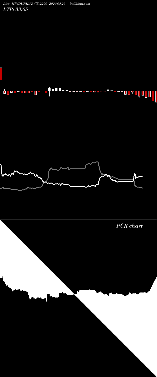  option chart HINDUNILVR CE 2200 2026-05-26 