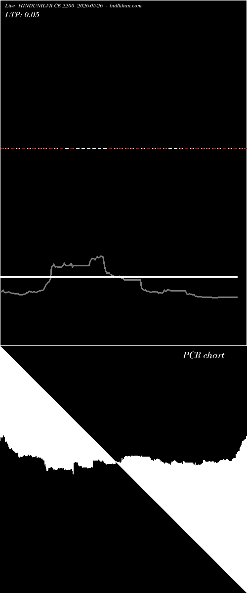  option chart HINDUNILVR CE 2200 2026-05-26 