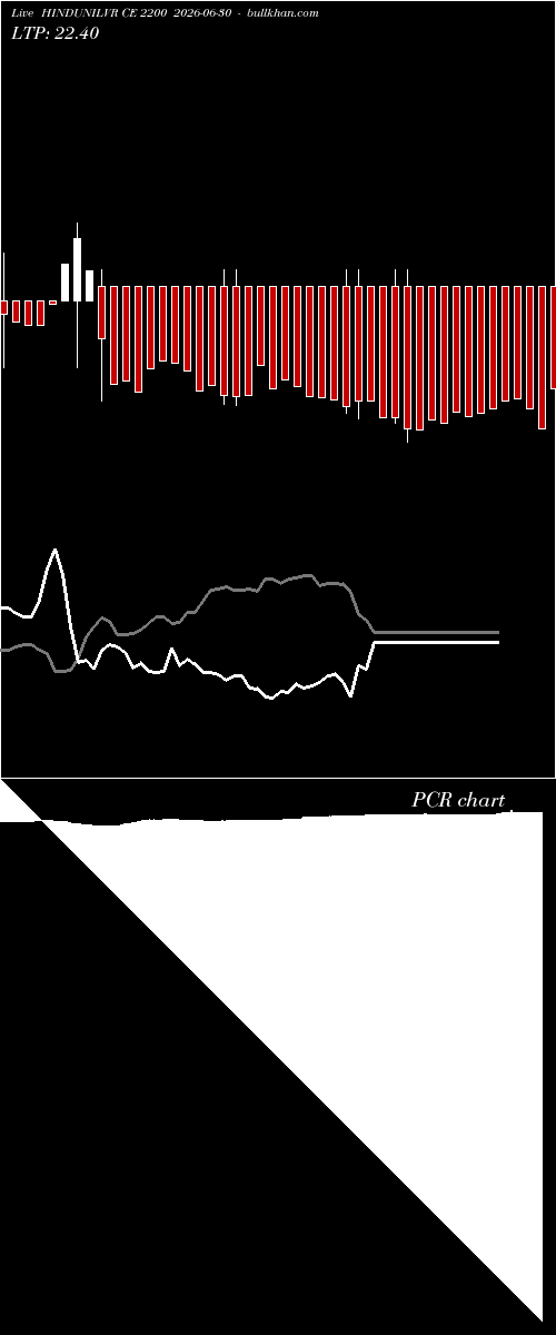  option chart HINDUNILVR CE 2200 2026-06-30 