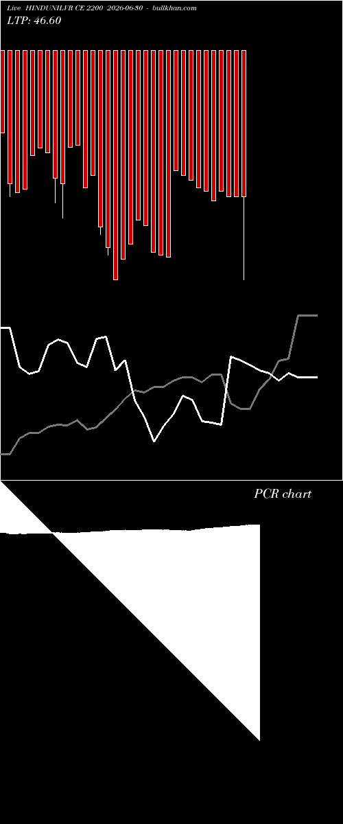  option chart HINDUNILVR CE 2200 2026-06-30 