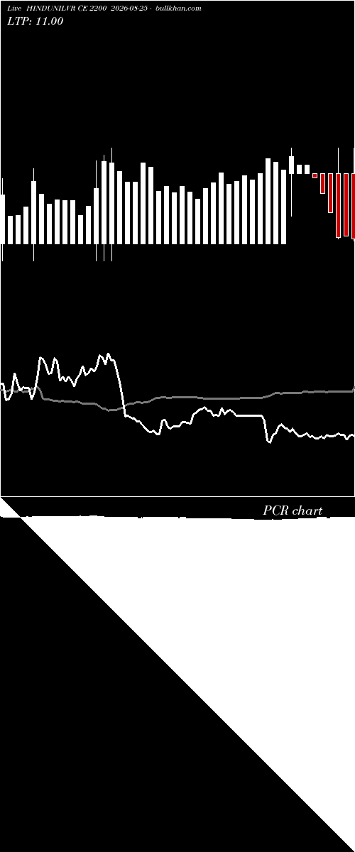  option chart HINDUNILVR CE 2200 2026-08-25 