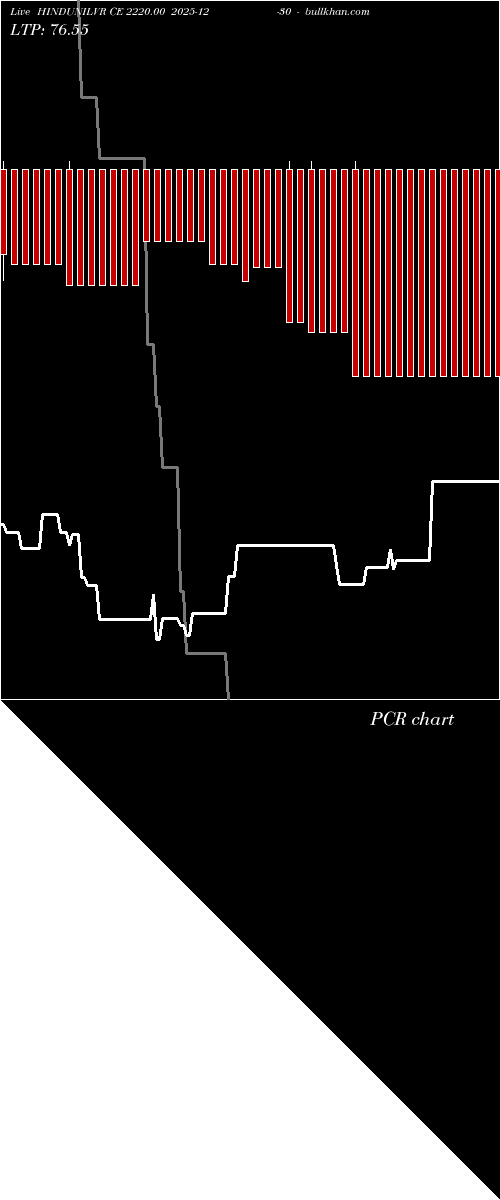  option chart HINDUNILVR CE 2220.00 2025-12-30 