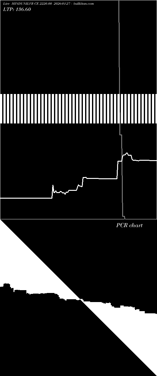 option chart HINDUNILVR CE 2220.00 2026-01-27 