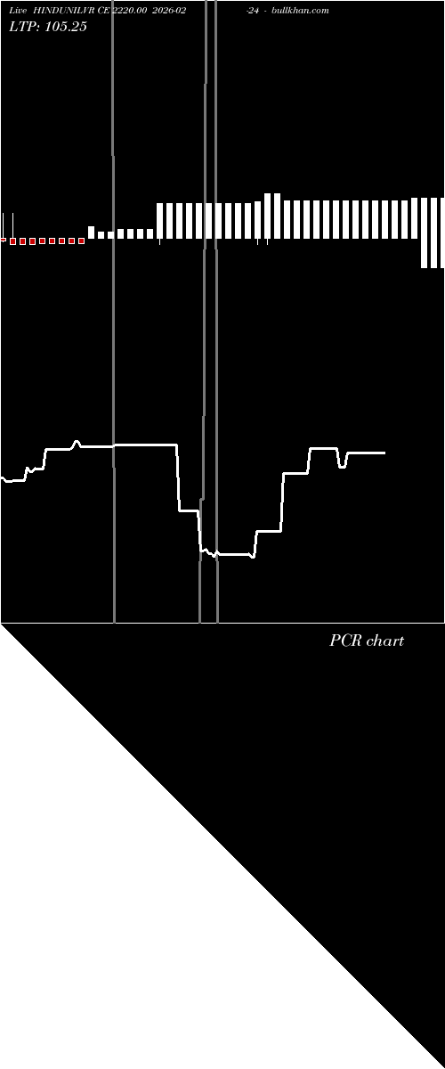  option chart HINDUNILVR CE 2220.00 2026-02-24 