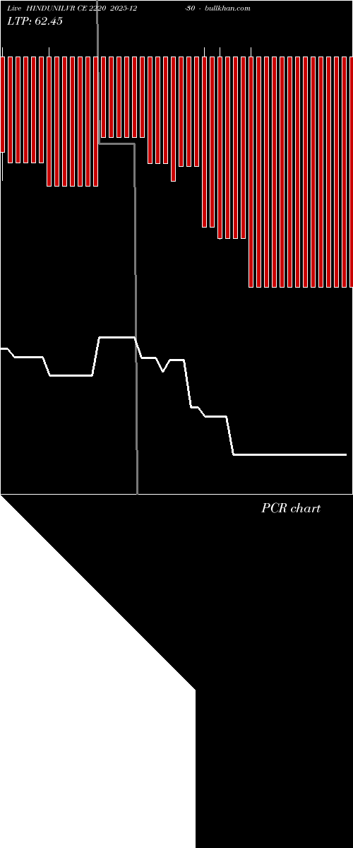  option chart HINDUNILVR CE 2220 2025-12-30 