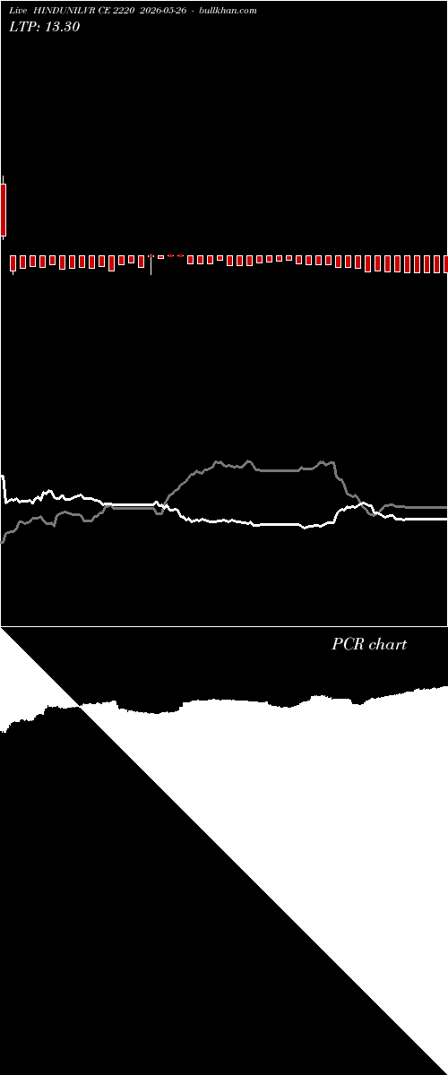  option chart HINDUNILVR CE 2220 2026-05-26 
