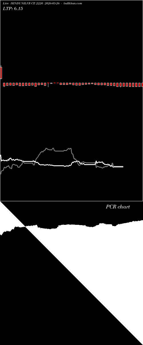  option chart HINDUNILVR CE 2220 2026-05-26 