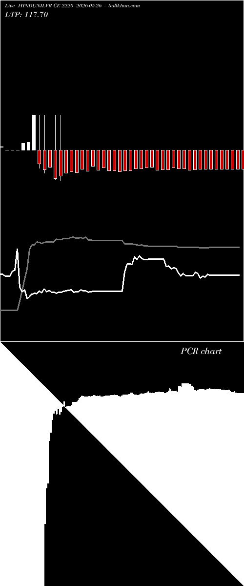  option chart HINDUNILVR CE 2220 2026-05-26 