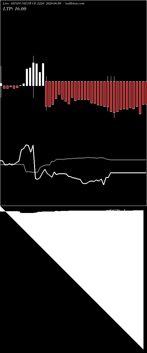  option chart HINDUNILVR CE 2220 2026-06-30 