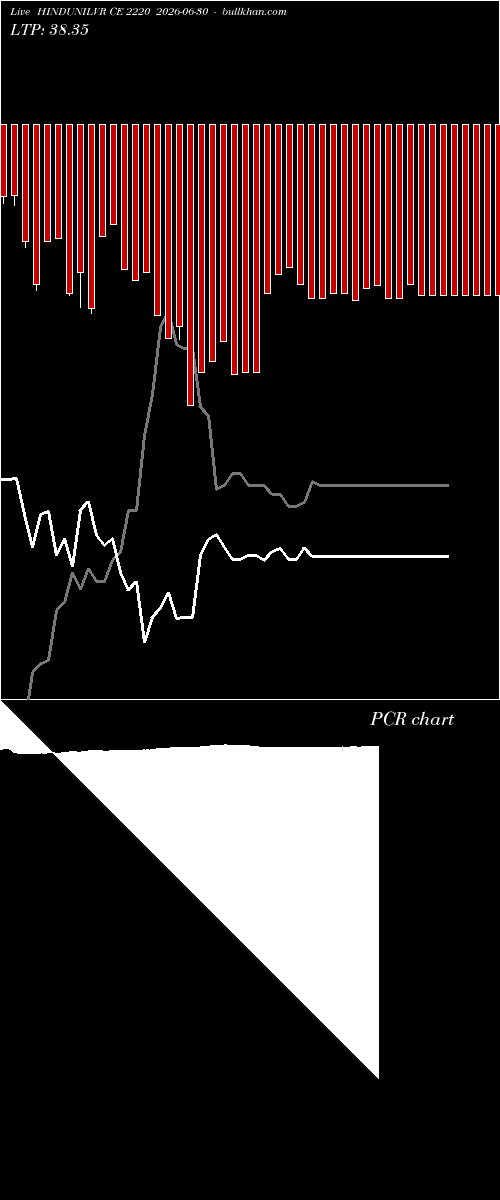  option chart HINDUNILVR CE 2220 2026-06-30 