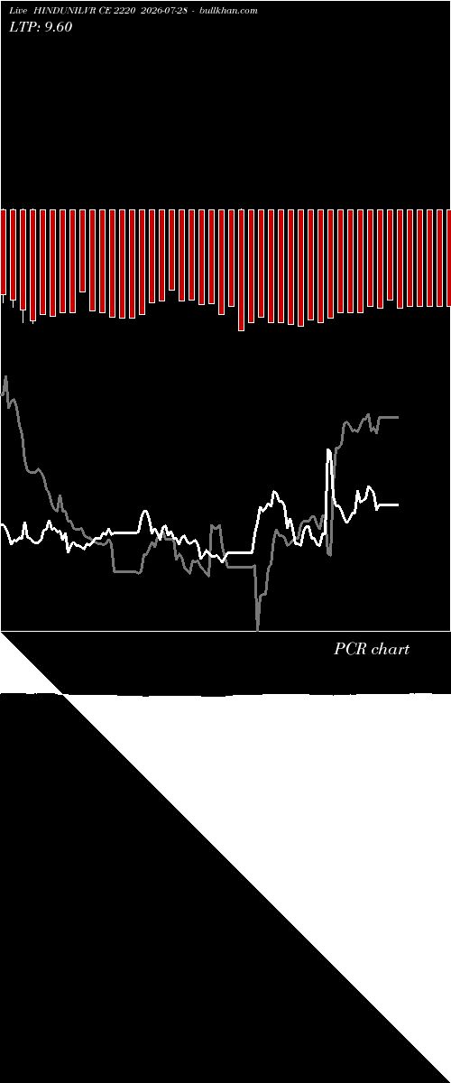  option chart HINDUNILVR CE 2220 2026-07-28 