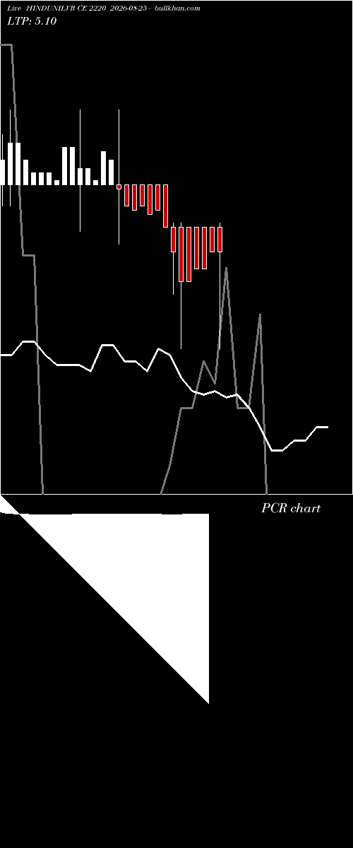  option chart HINDUNILVR CE 2220 2026-08-25 
