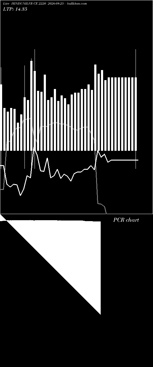  option chart HINDUNILVR CE 2220 2026-08-25 