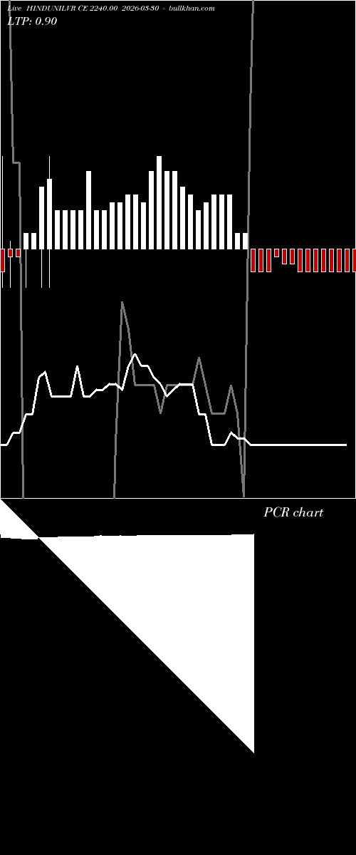  option chart HINDUNILVR CE 2240.00 2026-03-30 