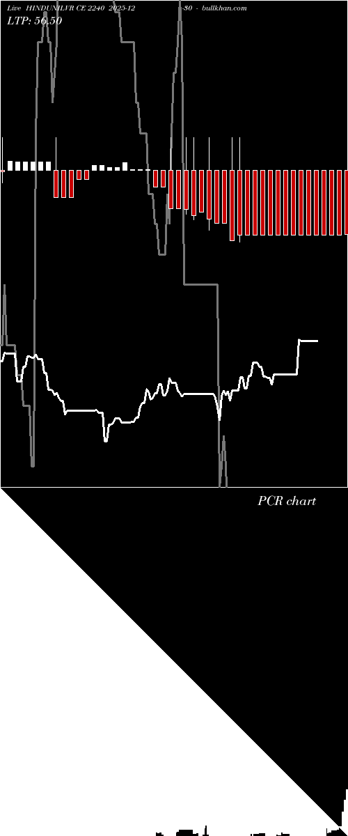  option chart HINDUNILVR CE 2240 2025-12-30 