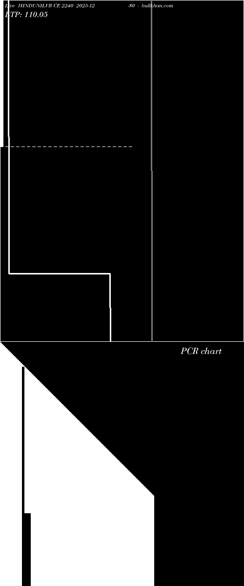  option chart HINDUNILVR CE 2240 2025-12-30 