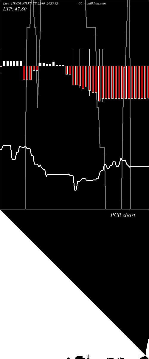 option chart HINDUNILVR CE 2240 2025-12-30 