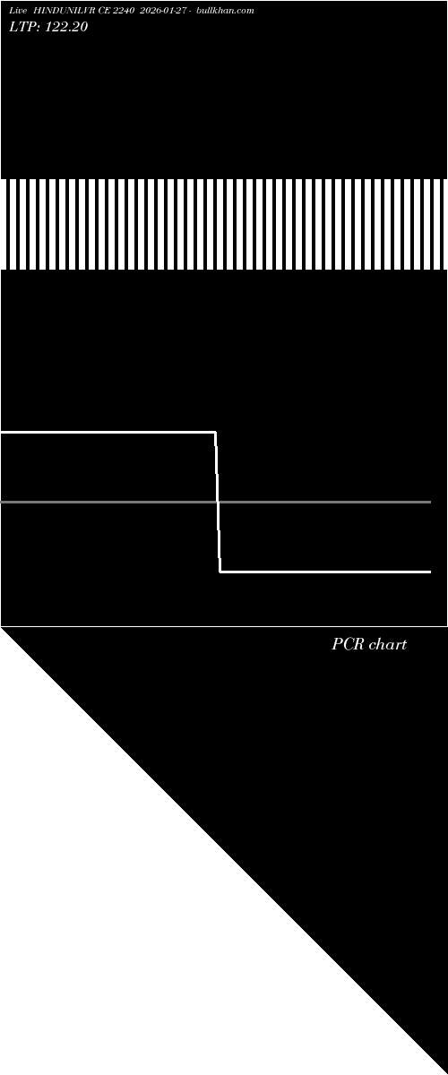  option chart HINDUNILVR CE 2240 2026-01-27 