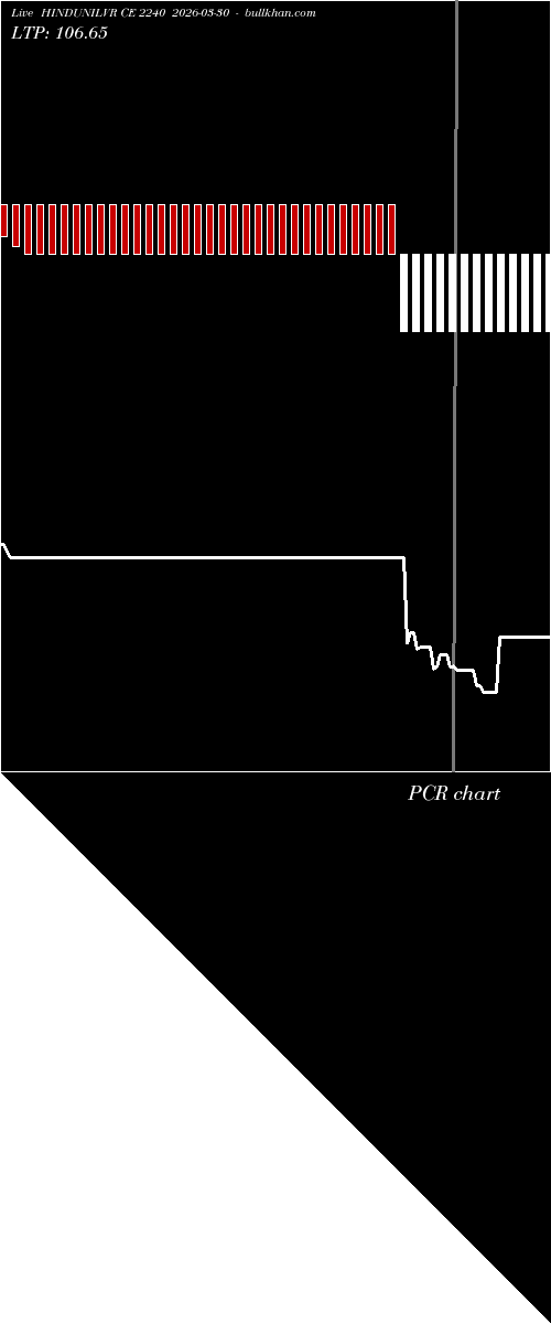  option chart HINDUNILVR CE 2240 2026-03-30 