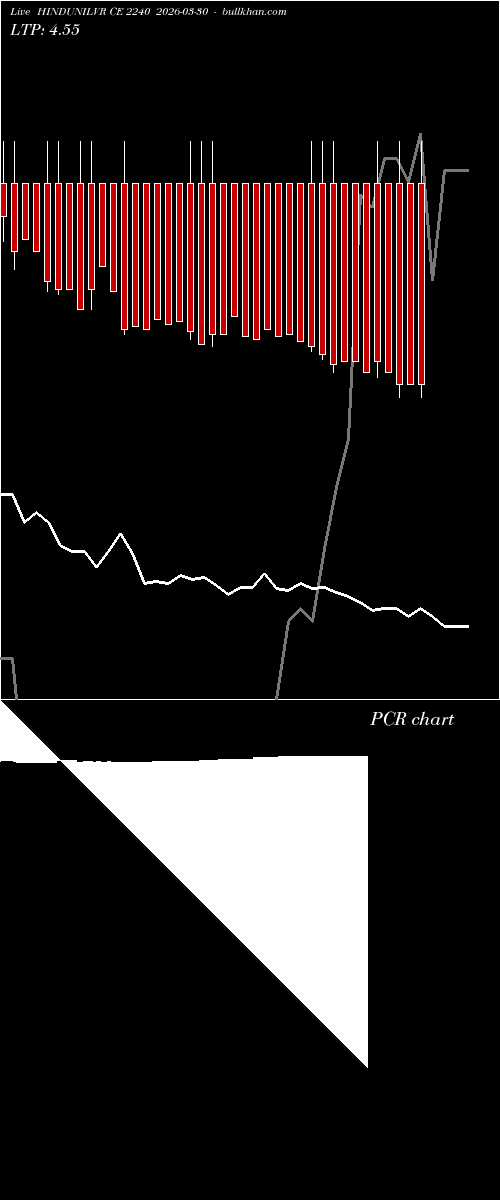  option chart HINDUNILVR CE 2240 2026-03-30 