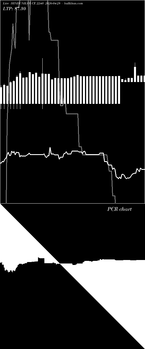  option chart HINDUNILVR CE 2240 2026-04-28 