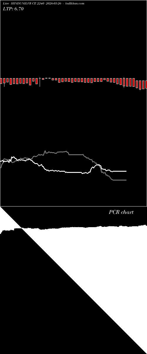  option chart HINDUNILVR CE 2240 2026-05-26 