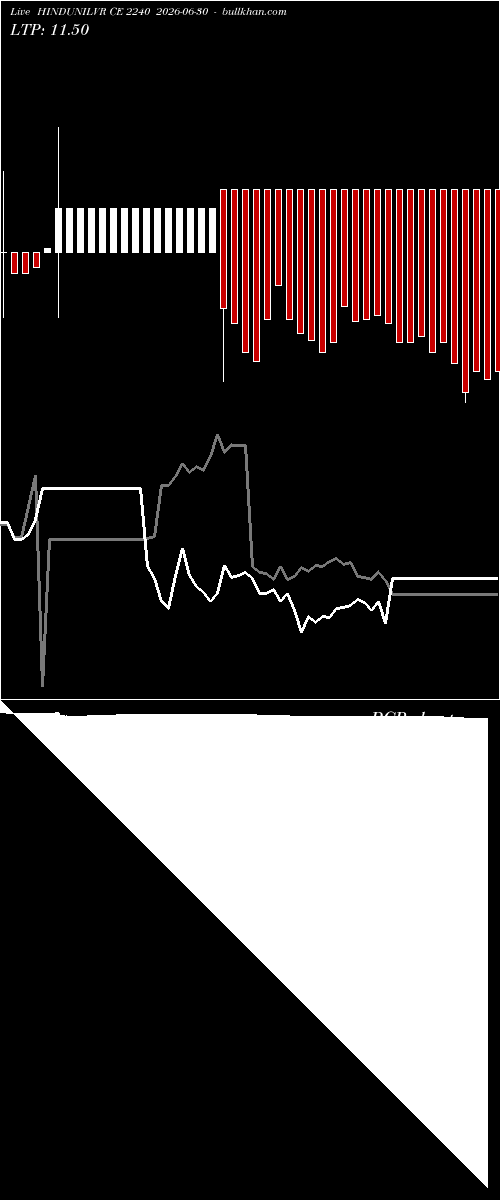  option chart HINDUNILVR CE 2240 2026-06-30 